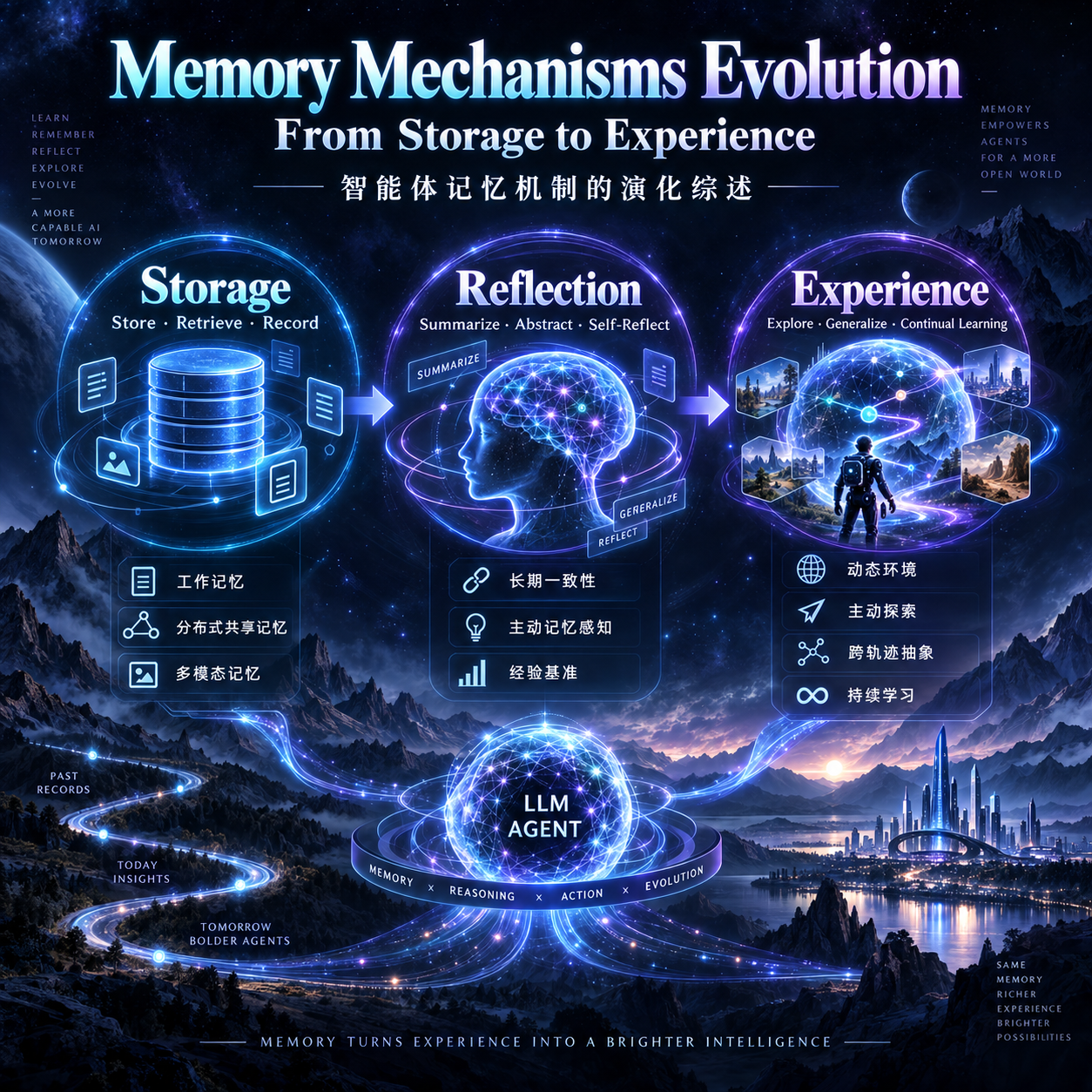 Cover Image of the Post